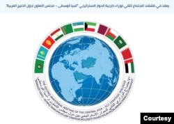 Markaziy Osiyo va Fors ko'rfazidagi davlatlar muloqotida Eron yo'q. Kengashga ko'rfazdan faqat arab davlatlar kiradi.