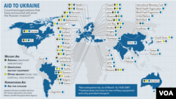 Aid to Ukraine: Countries and organizations that have announced aid since the Russian invasion.