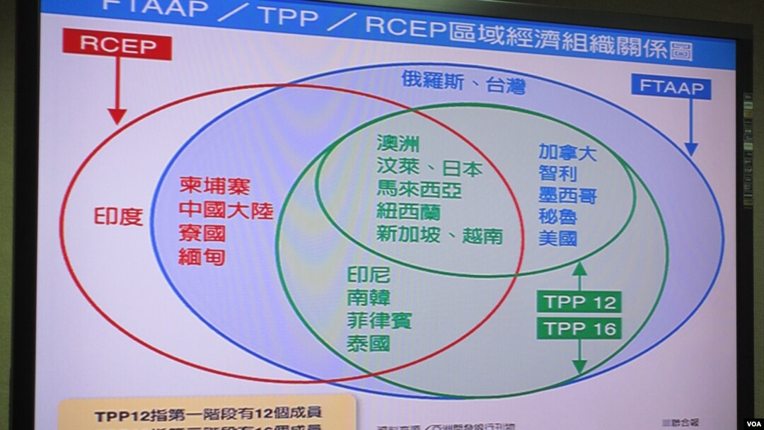 台灣區域經濟圖