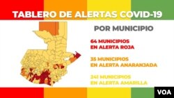 Plan de reapertura gradual de municipios del gobierno de Guatemala.